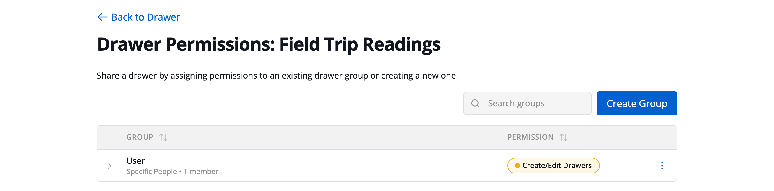 The Drawer Permissions page for Field Trip Readings, listing one group